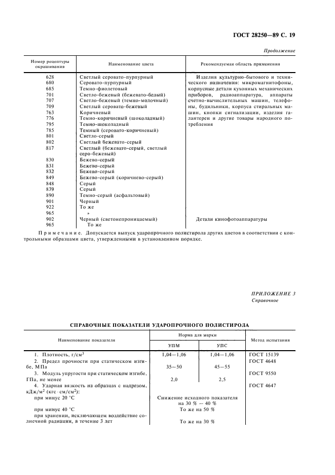  28250-89