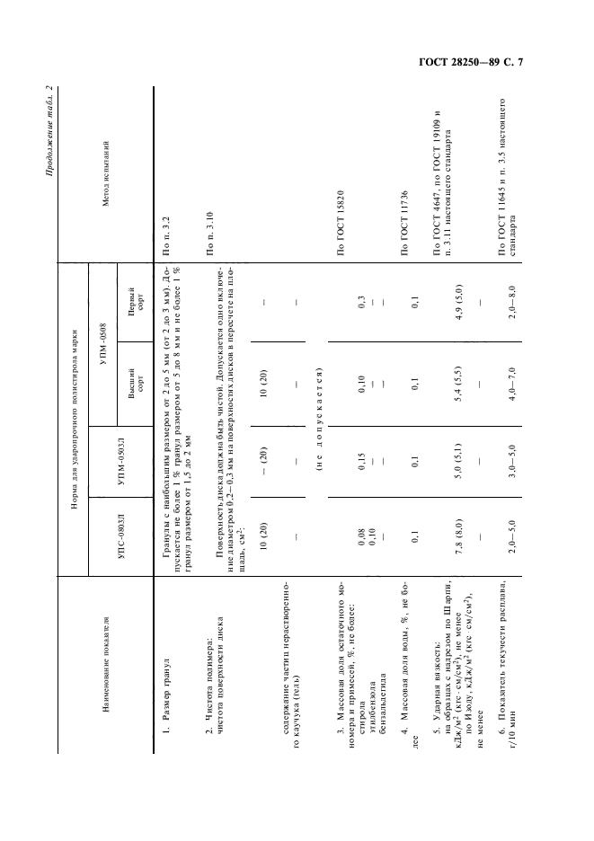  28250-89