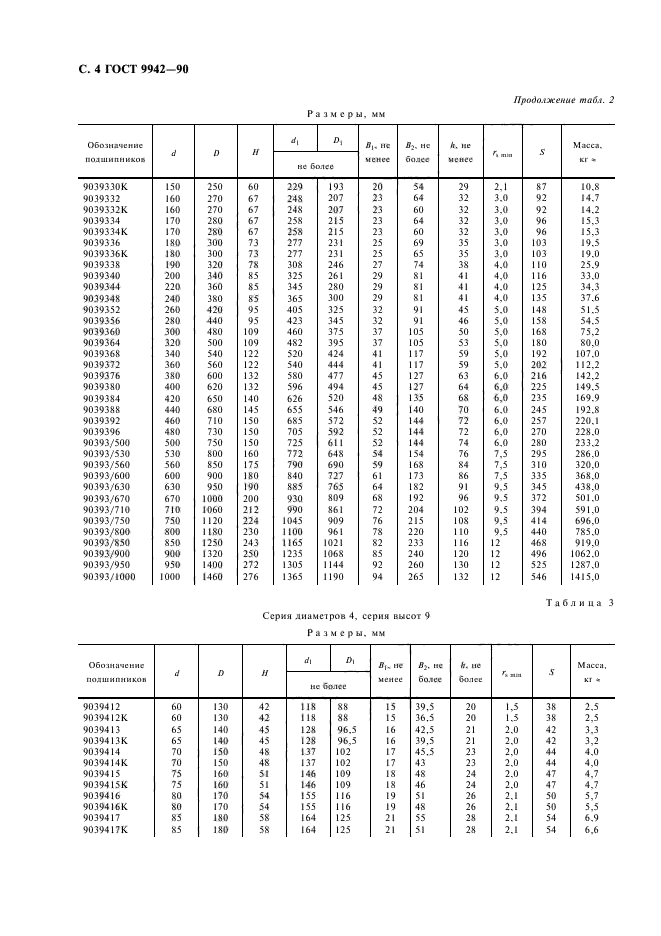  9942-90