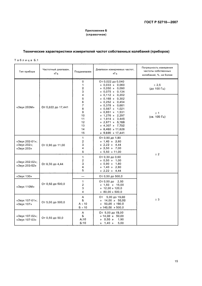   52710-2007