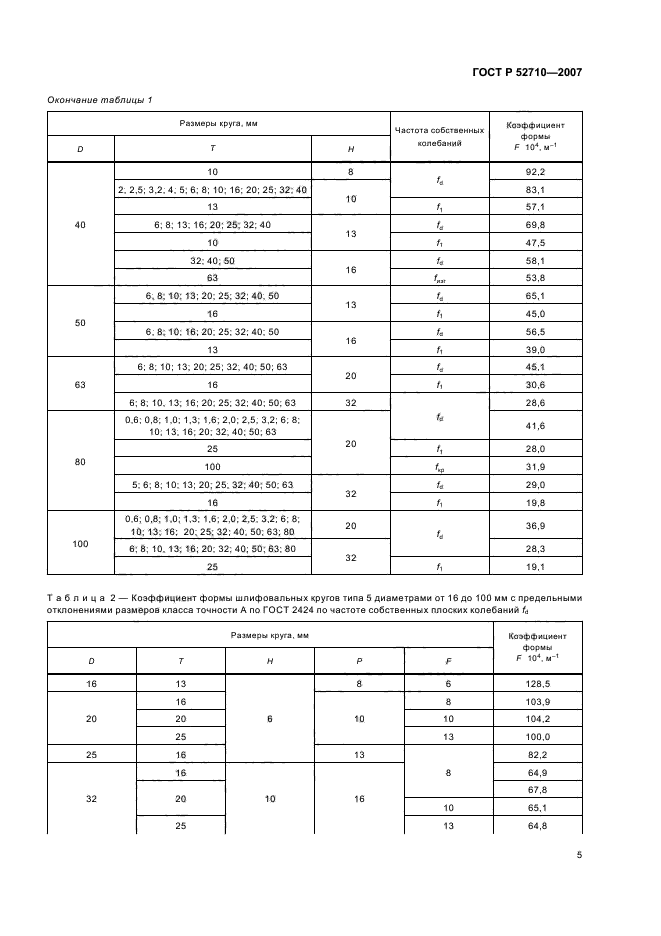   52710-2007