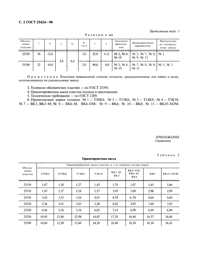  25424-90