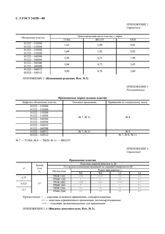  24250-80