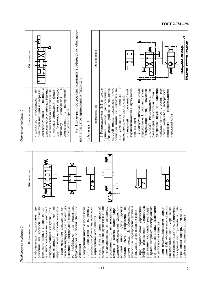  2.781-96