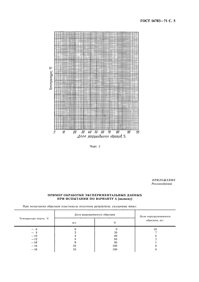  16783-71