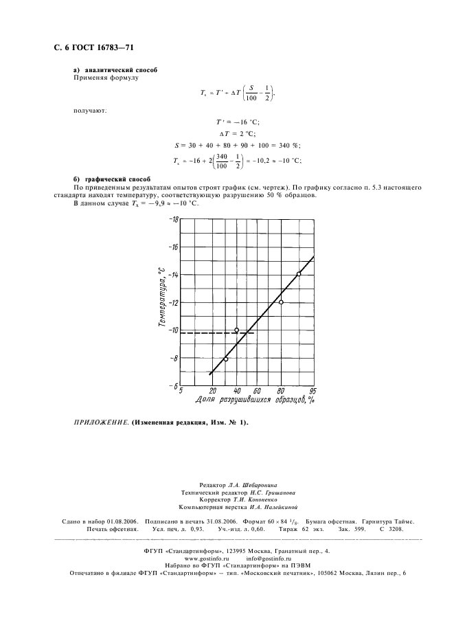  16783-71