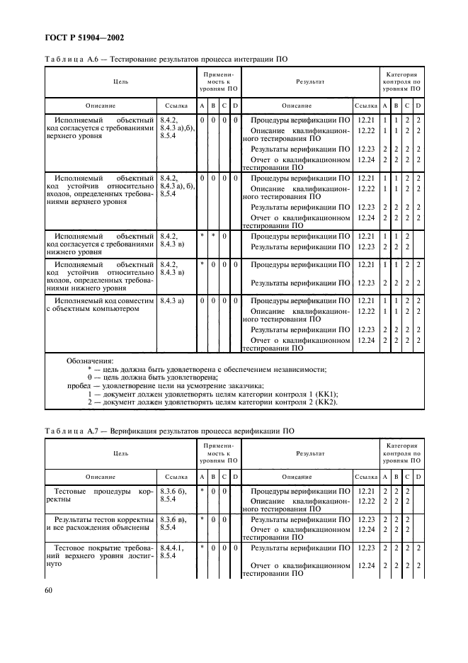   51904-2002