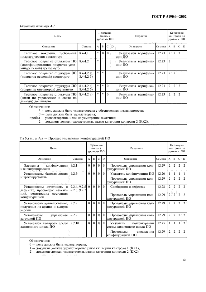   51904-2002