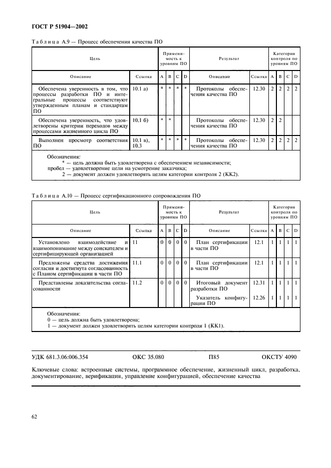   51904-2002