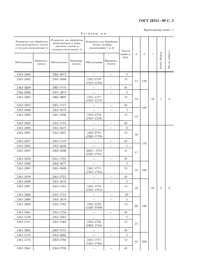  28321-89