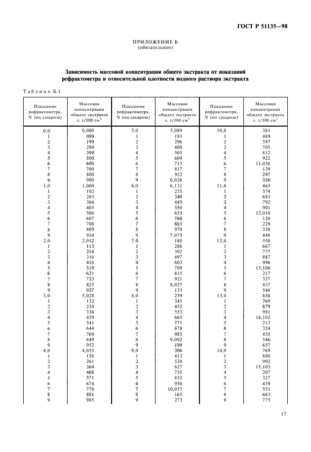   51135-98