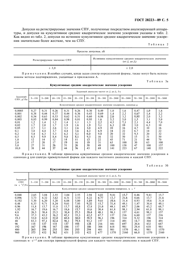  28223-89