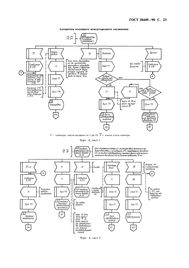  28449-90