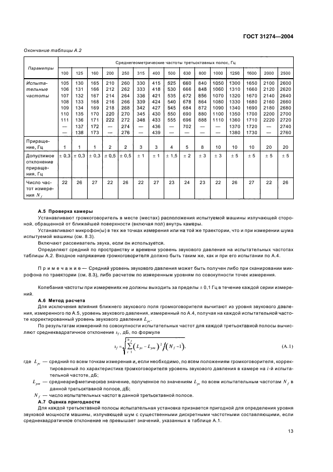  31274-2004