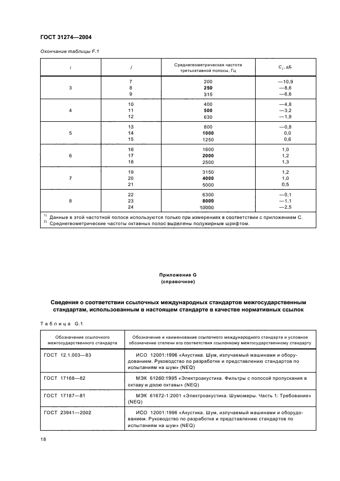  31274-2004