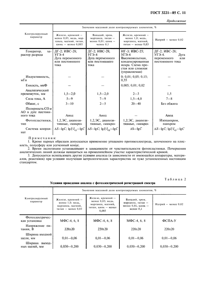  3221-85