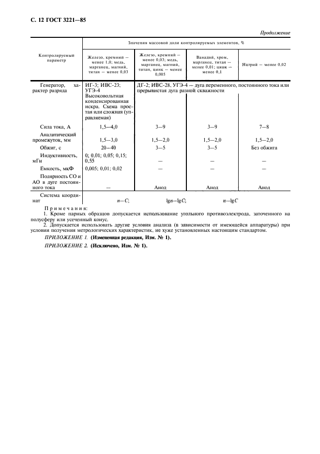  3221-85