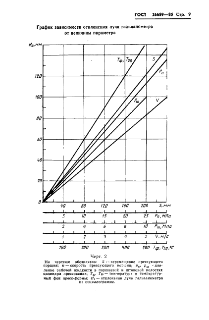  26689-85