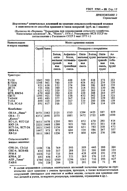  7751-85