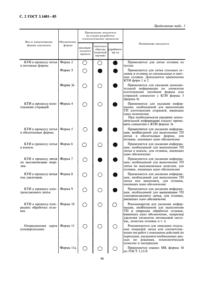  3.1401-85