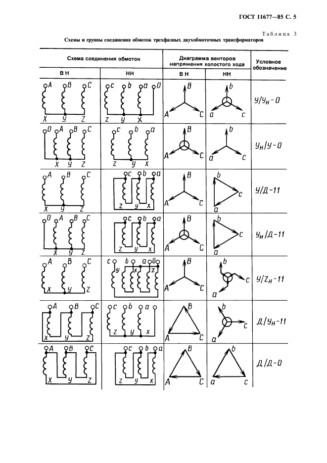  11677-85