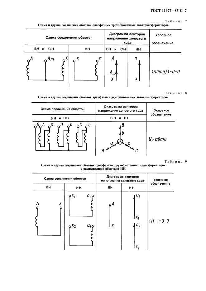  11677-85