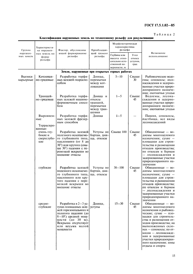  17.5.1.02-85