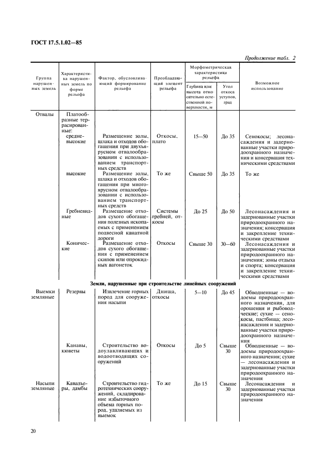  17.5.1.02-85