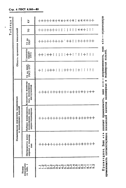  4.161-85