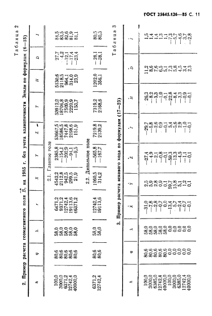  25645.126-85