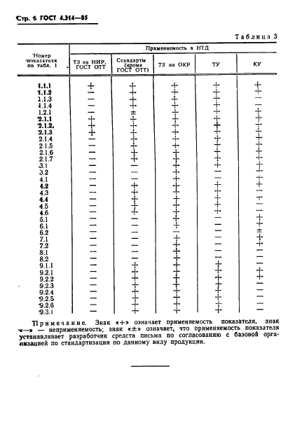  4.314-85