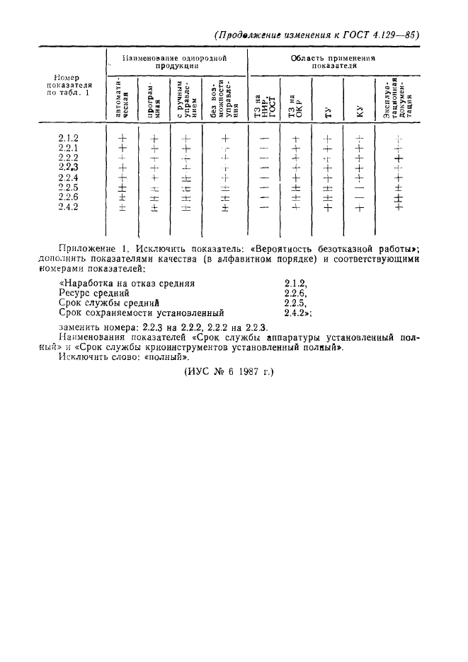  4.129-85