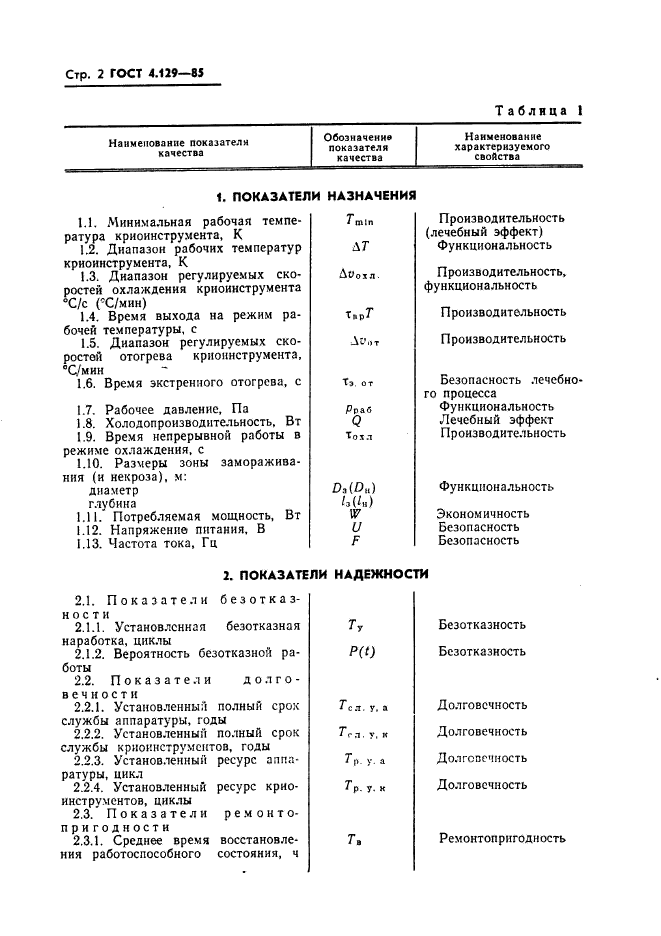  4.129-85