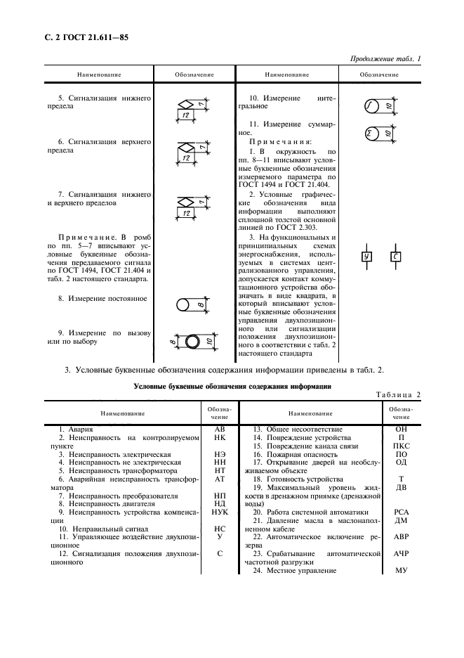  21.611-85