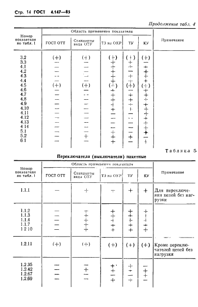  4.147-85