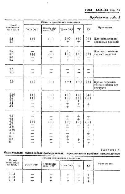  4.147-85