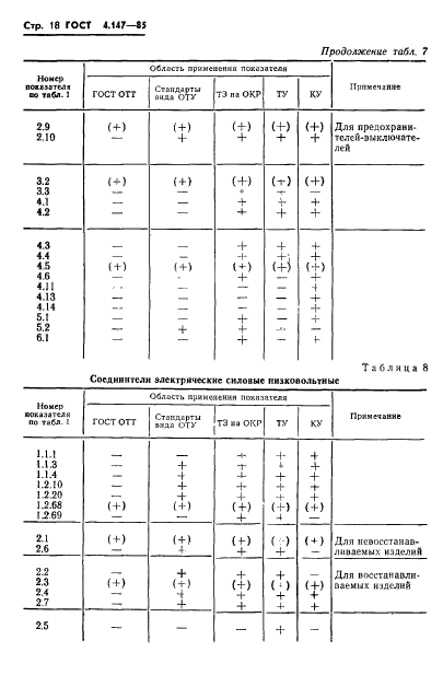  4.147-85