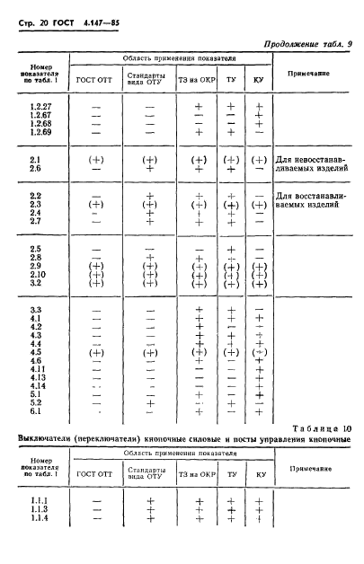 ГОСТ 4.147-85