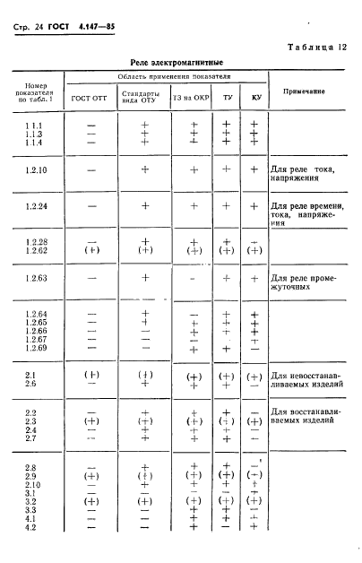  4.147-85