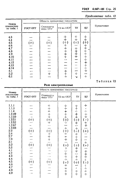  4.147-85