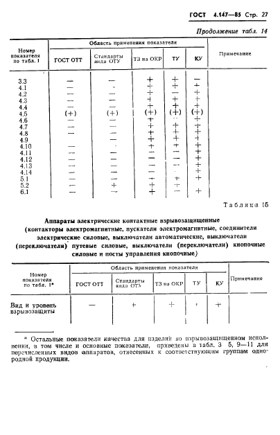  4.147-85