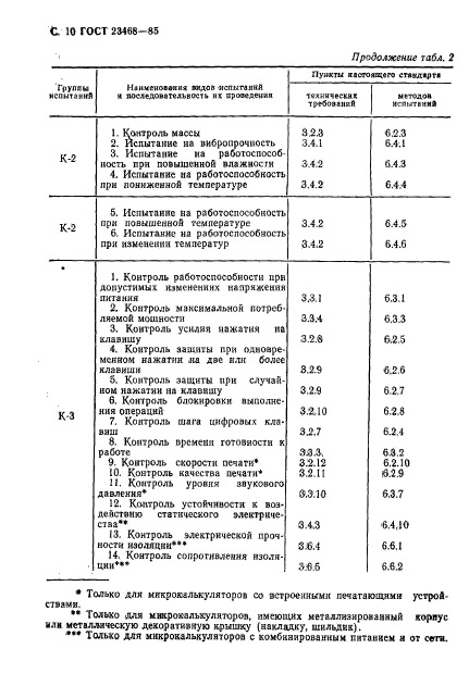  23468-85