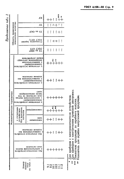  4.156-85