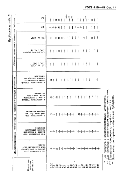  4.156-85