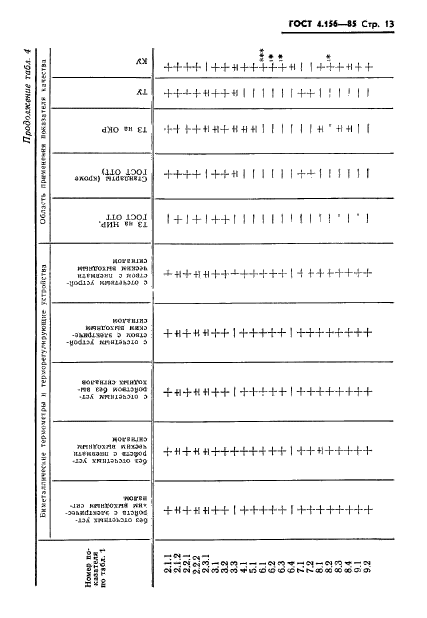  4.156-85