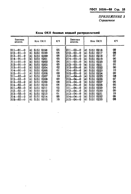  21251-85