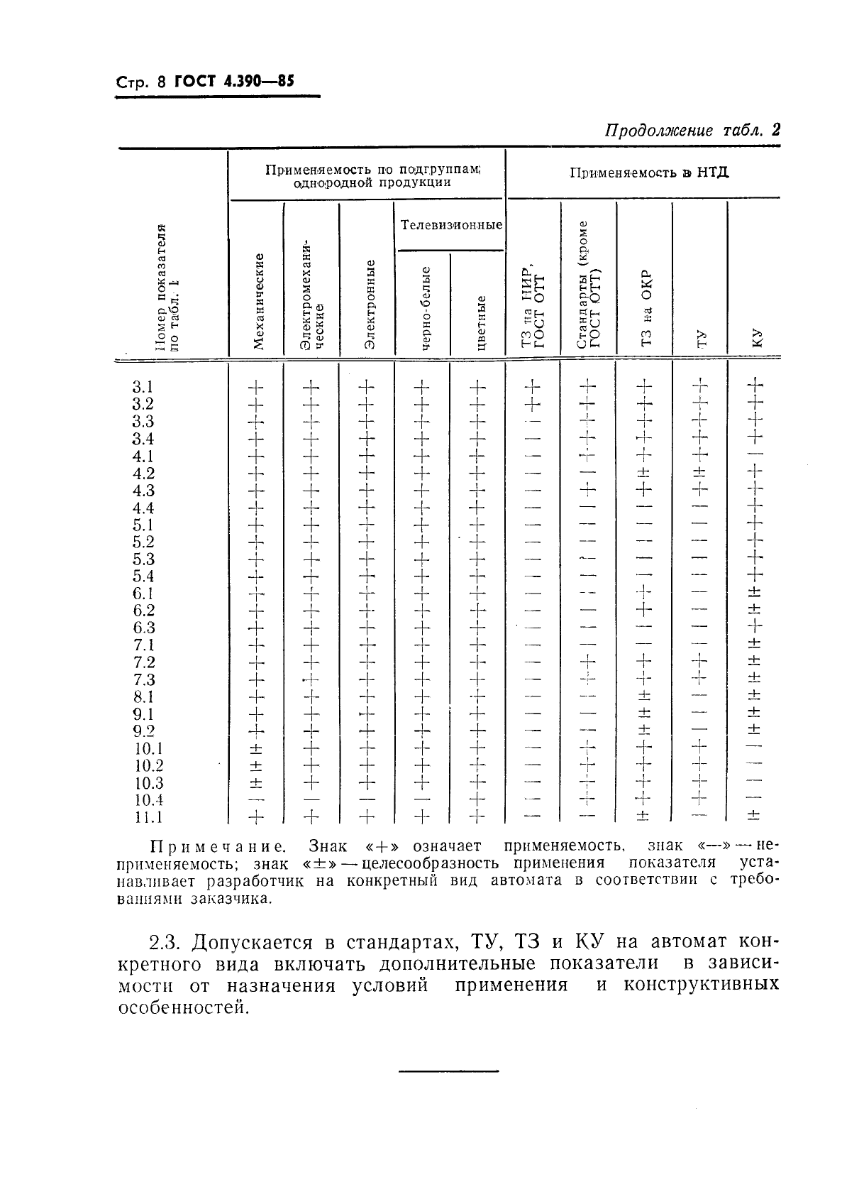  4.390-85