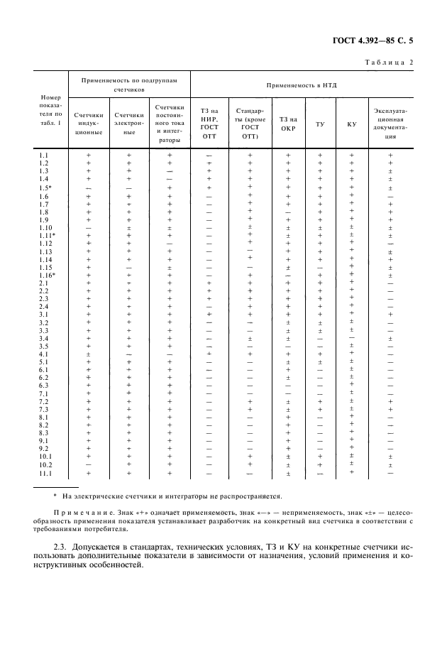  4.392-85