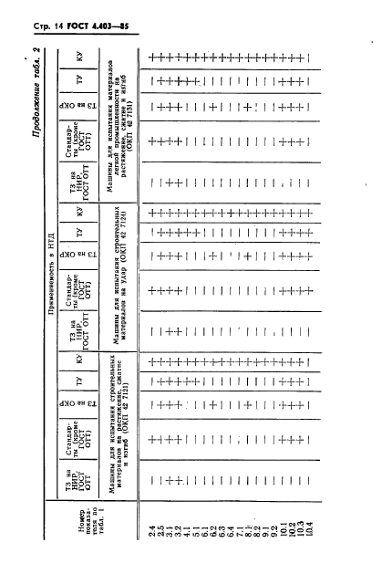  4.403-85