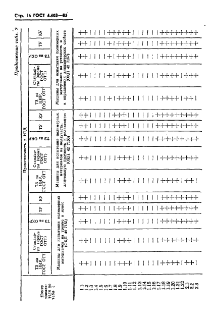  4.403-85